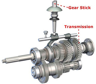 Car Gears - Transmission