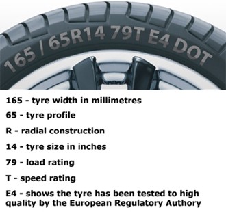 Car Tyre Wall Markings