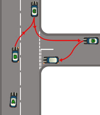 Reversing Into A Right-hand side road