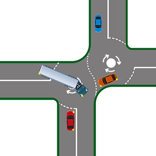 Double Mini-roundabout