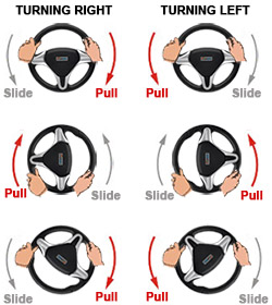 Push Pull Steering Method