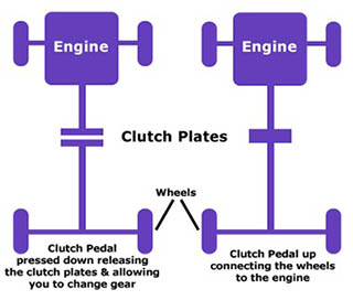 Clutch Control