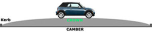 Road Camber