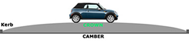Road Camber