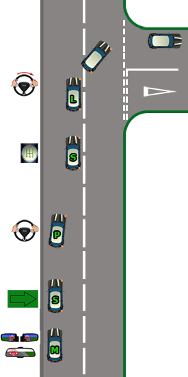 Basic Right Turn